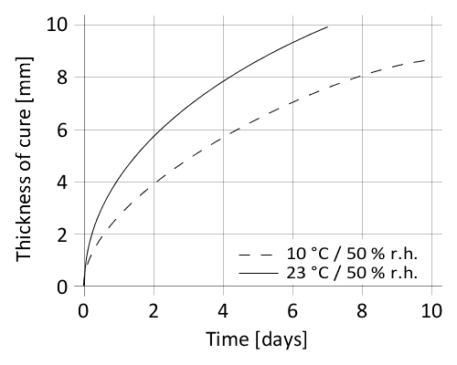 Sikaflex®-290 DC PRO - 1