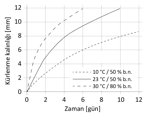 SikaTack® Panel - 1