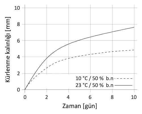 Sikaflex®-521 UV - 1